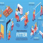 Career Growth with Fitter Course: Build a Strong Technical Career